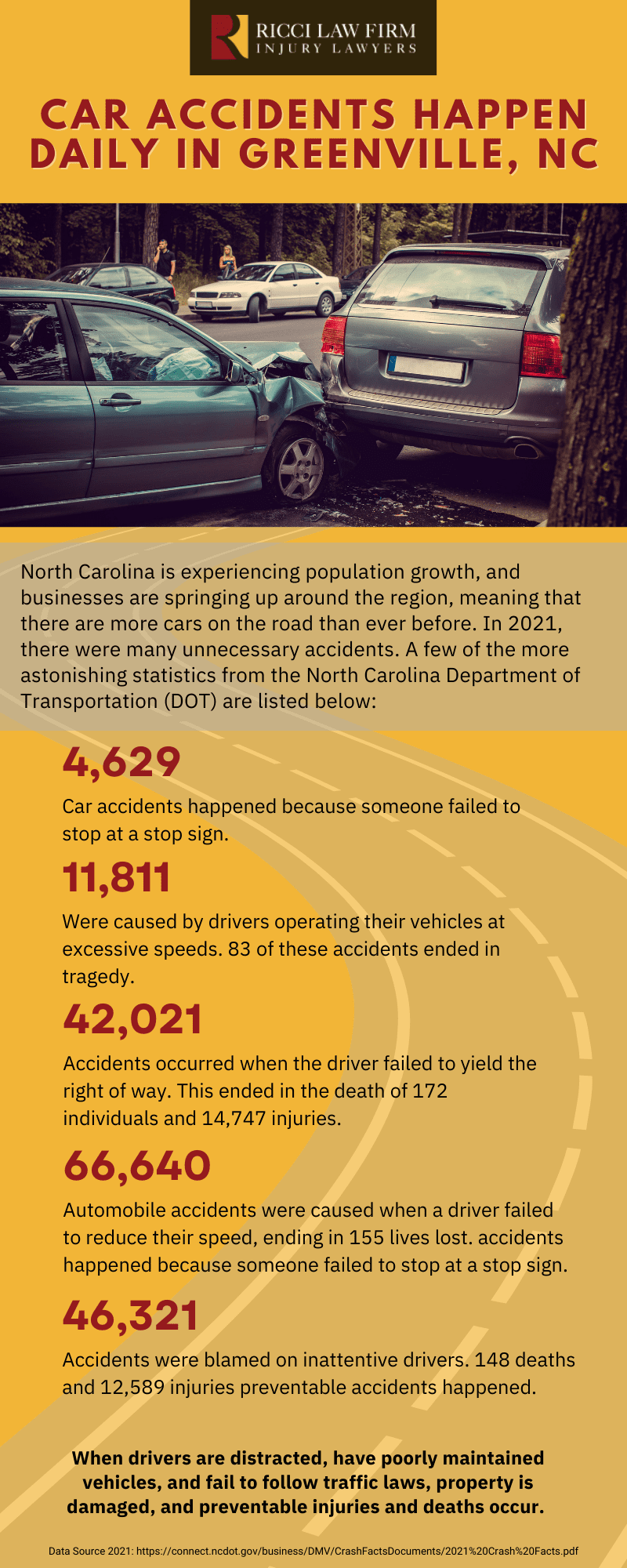 car-accidents-happen-daily-greenville-nc-graphic